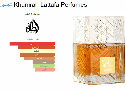 Khamrah – Lattafa Perfumes