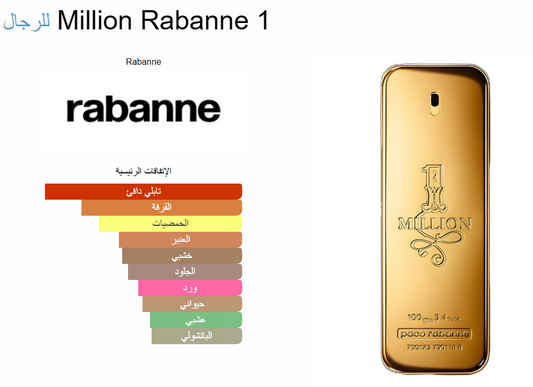1 Million – Rabanne