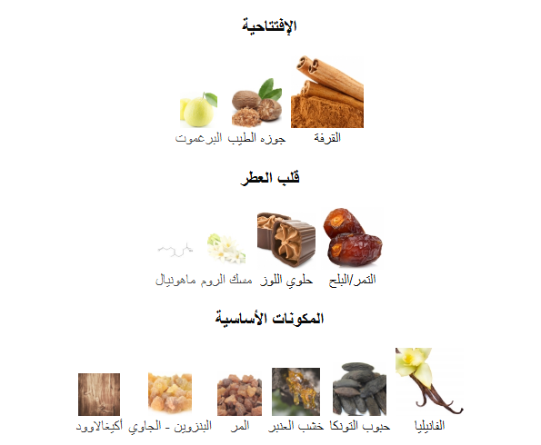 Khamrah – Lattafa Perfumes