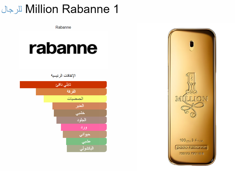 1 Million – Rabanne