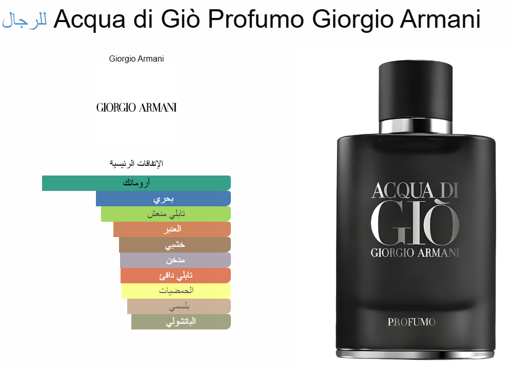 Acqua di Giò Profumo - Black